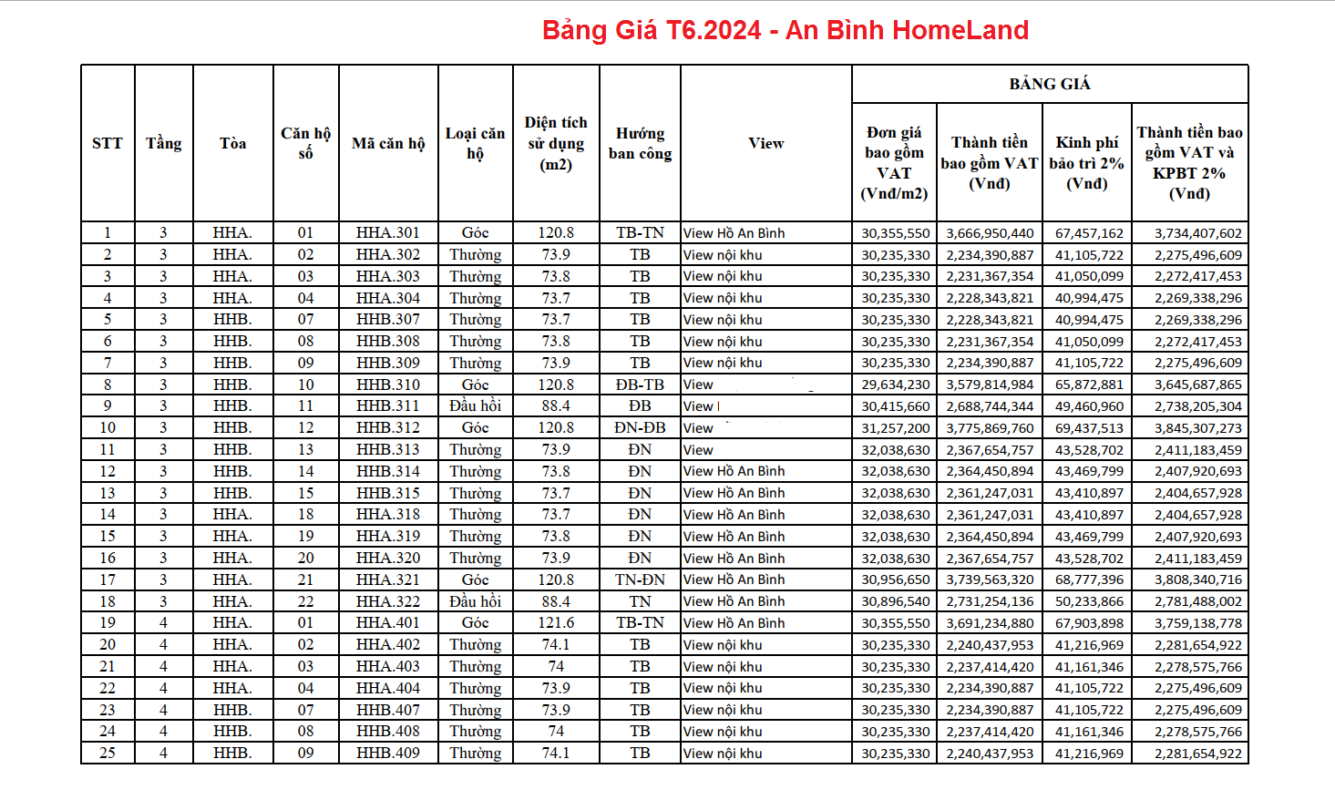 Bảng giá T6/2024