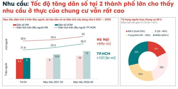 Khảo sát giá chung cư