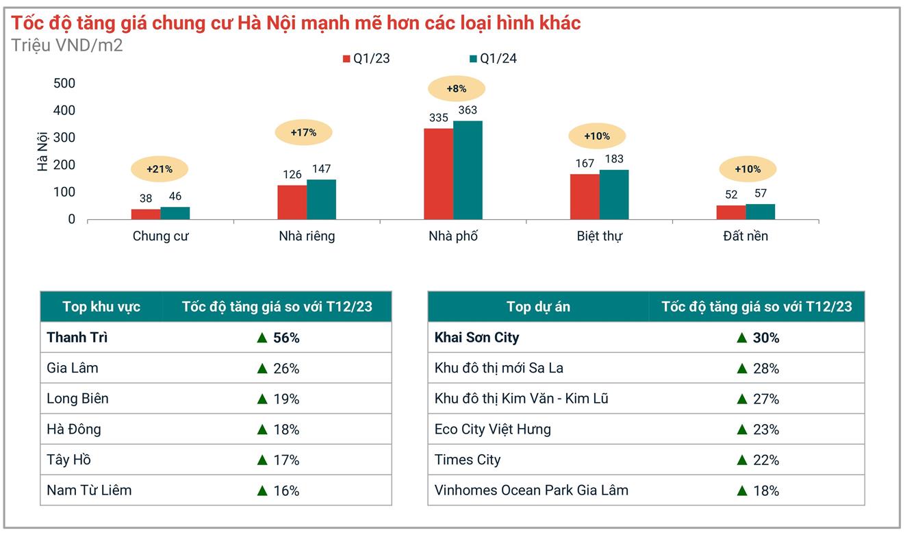 Tỉ lệ tăng giá