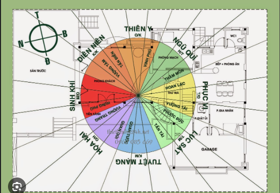 Phong thủy chọn hướng nhà theo mệnh, trạch