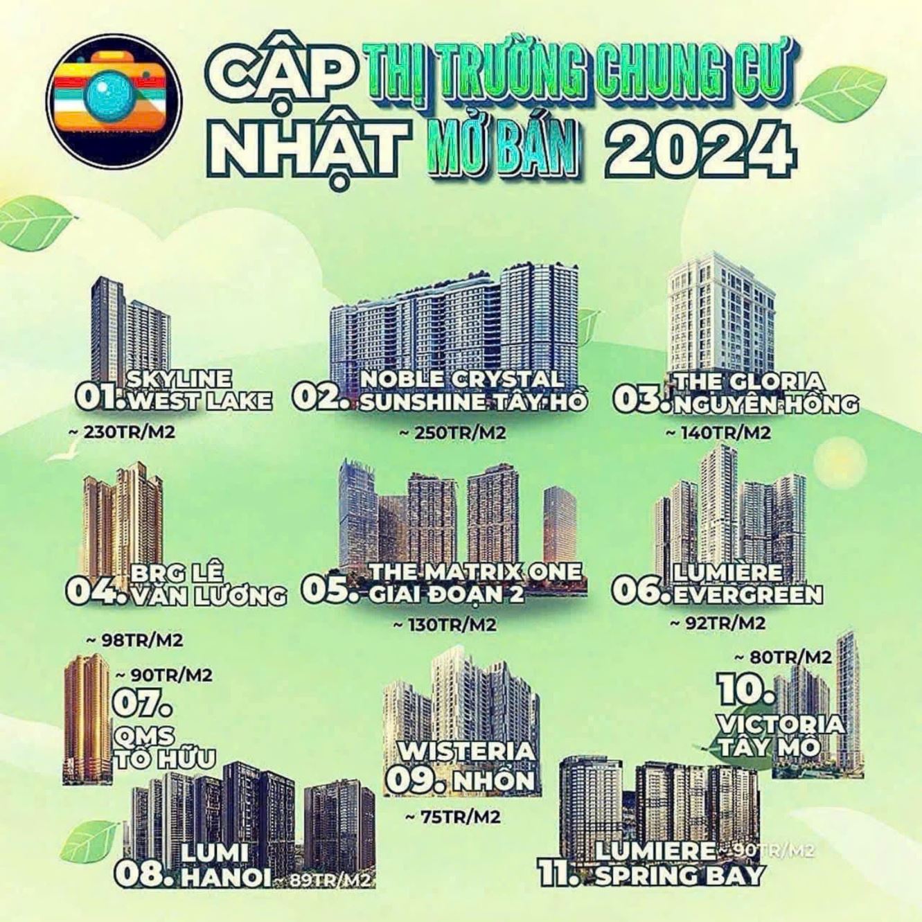 Giá chung cư Hà Nội 2024