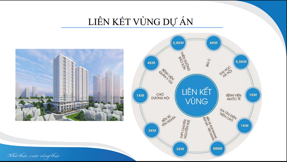 icid liên kết vùng