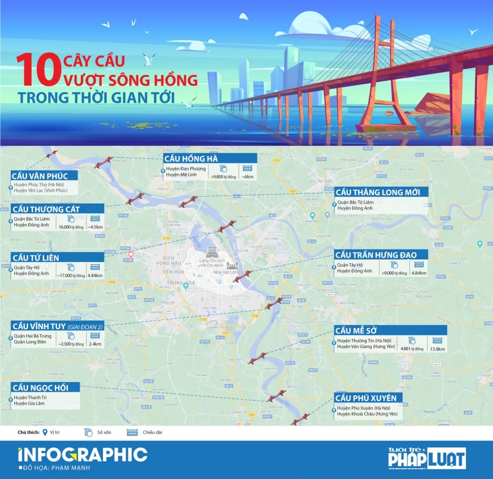 XayCau QuaSongHong 2025 10 Cây Cầu Qua Sông Hồng