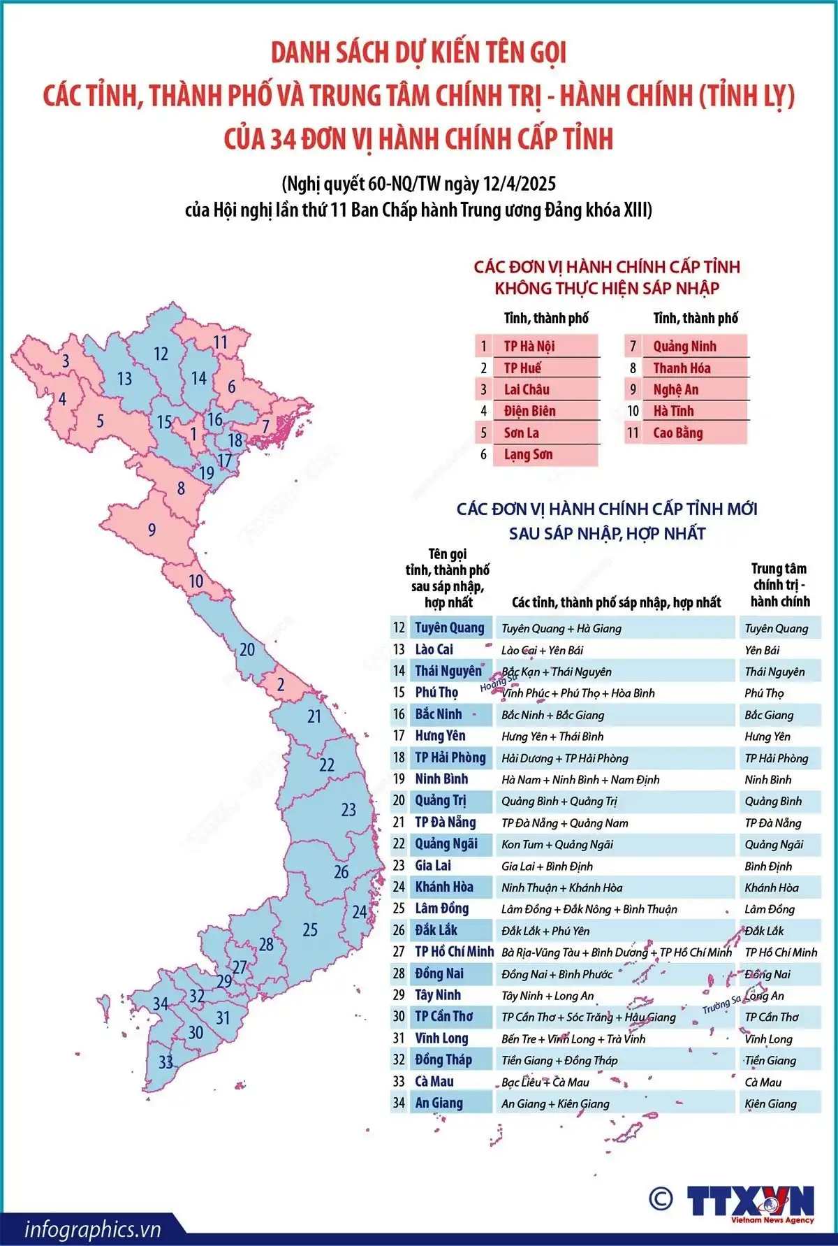34 Tỉnh Thành Việt Nam 2025