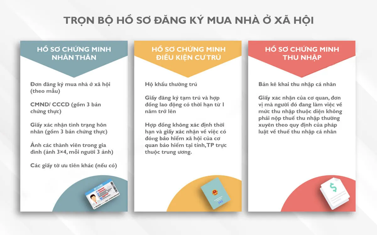 Hồ Sơ Mua NOXH