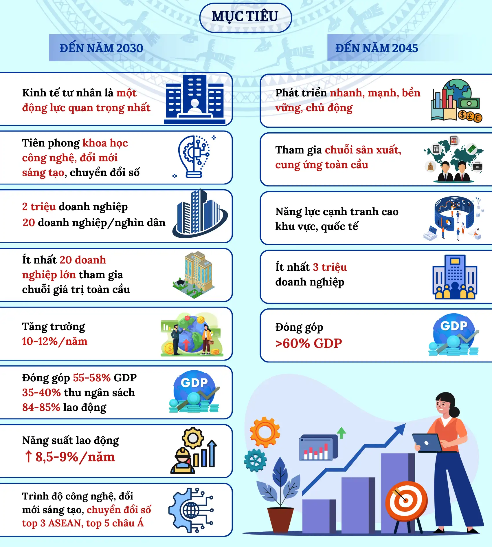 Nghị Quyết 68 - Mục Tiêu Phát Triển