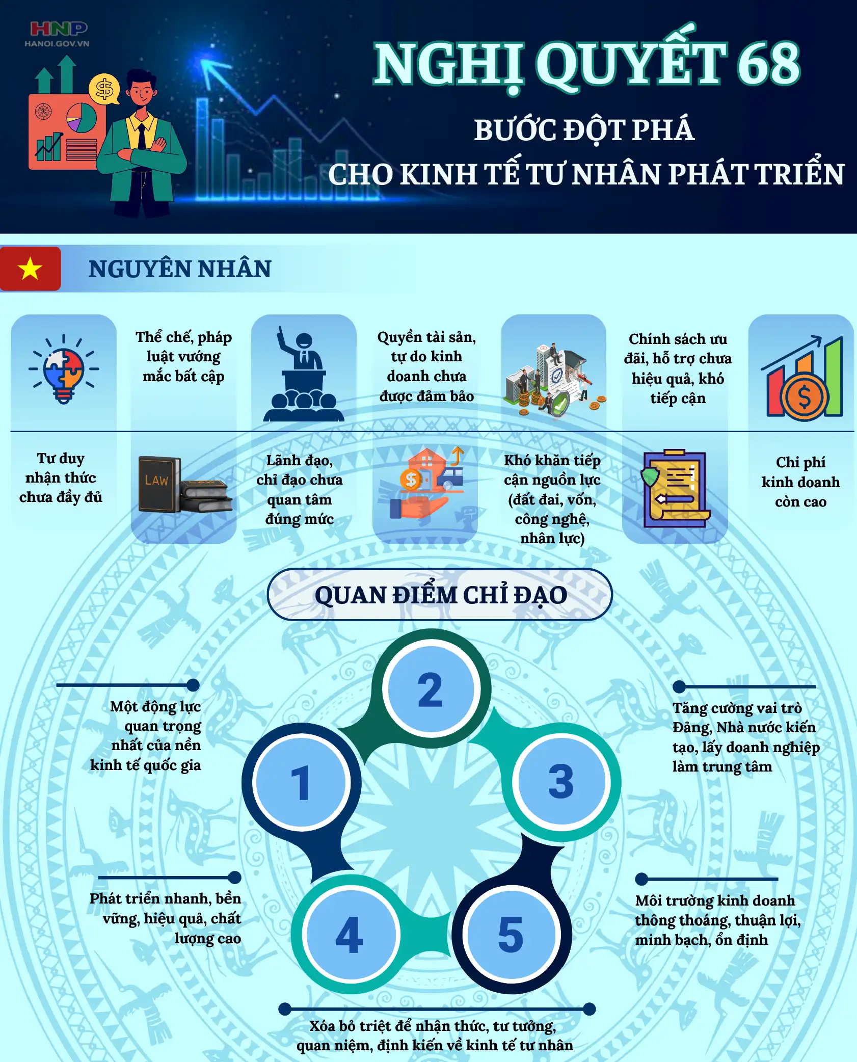 Nghị Quyết 68 - Nguyên Nhân