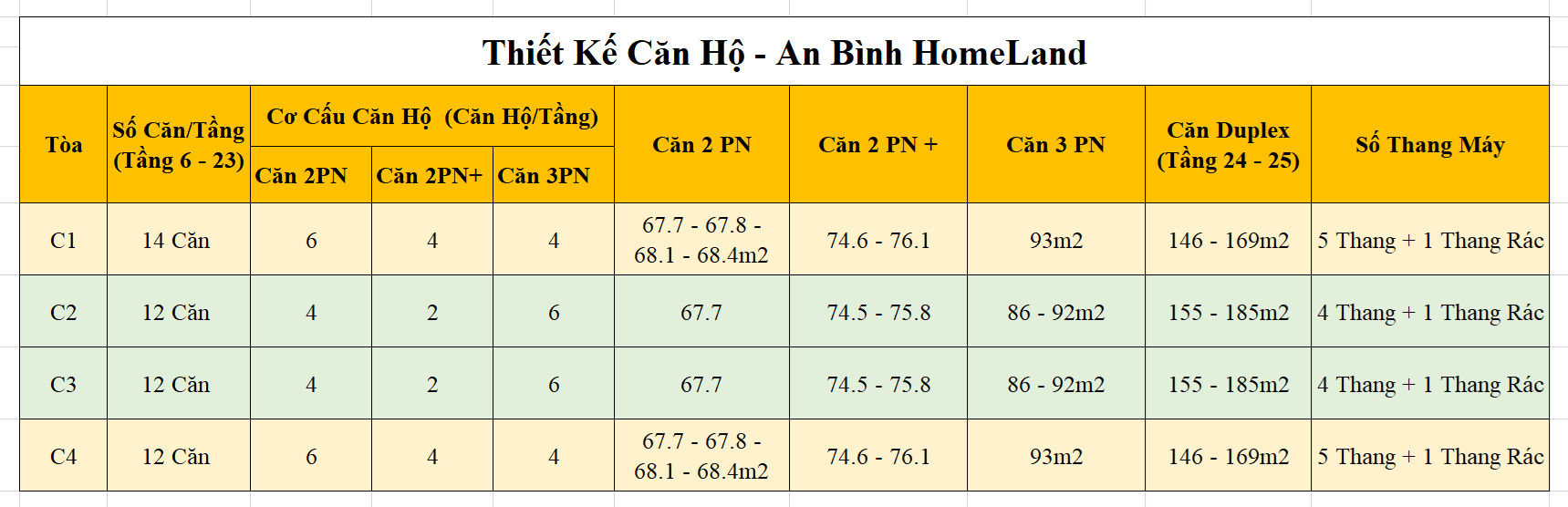Thiết Kế Diện Tích An Bình HomeLand