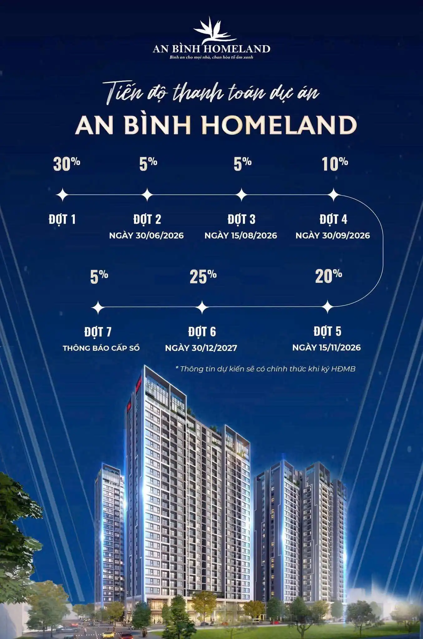 Tiến Độ Thanh Toán An Bình HomeLand