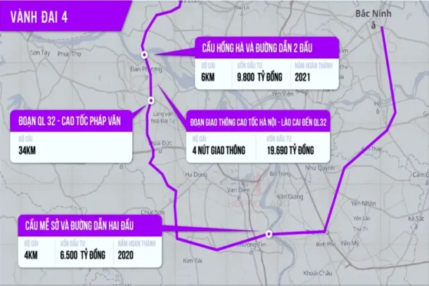 Hạ Tầng Hà Nội 2026